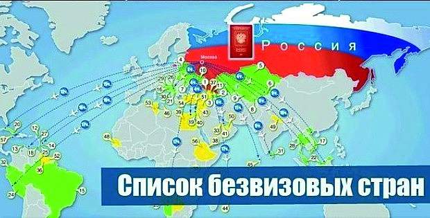 Страны с безвизовым въездом для Россиян в 2017 году